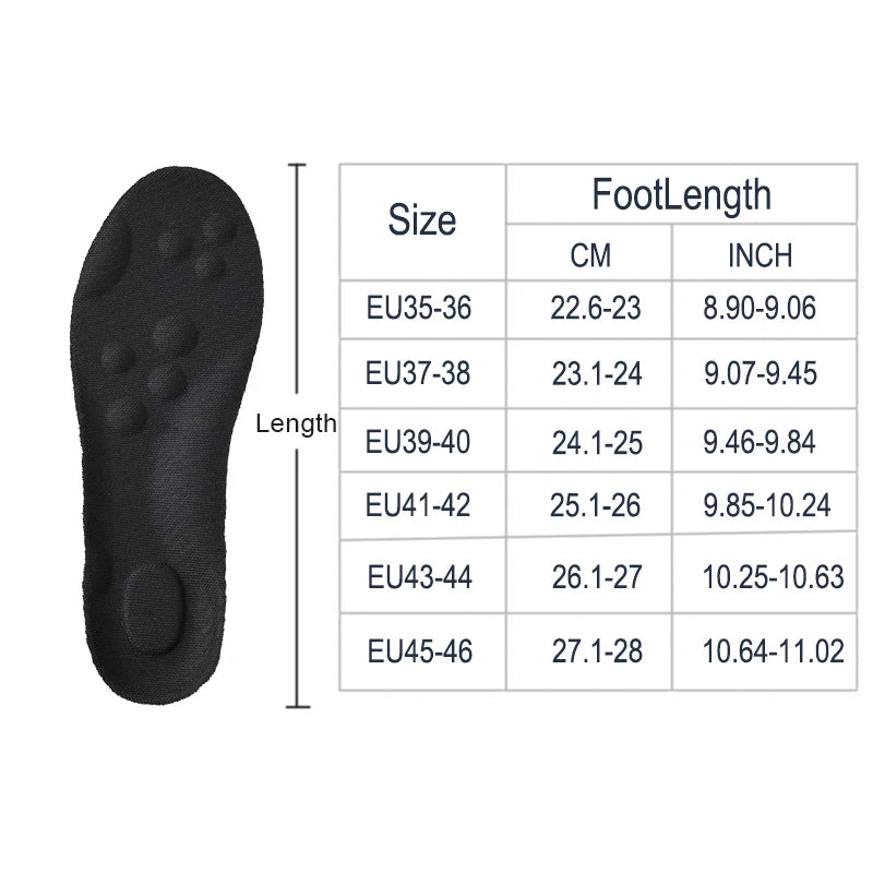 CloudWalk Latex Insoles