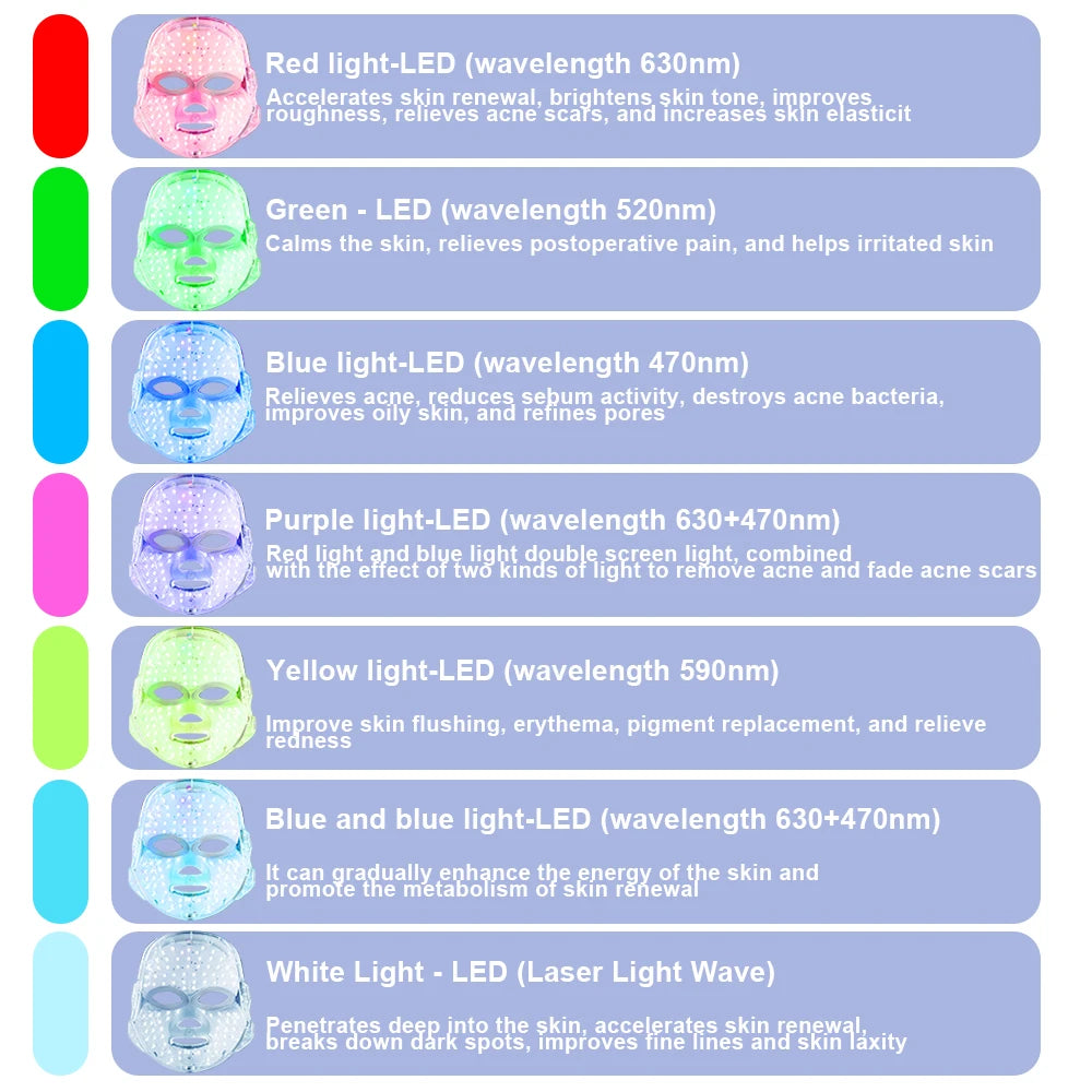 LumiLux Photon Therapy Mask